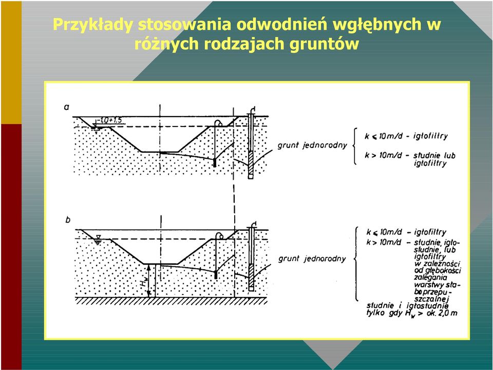 odwodnień