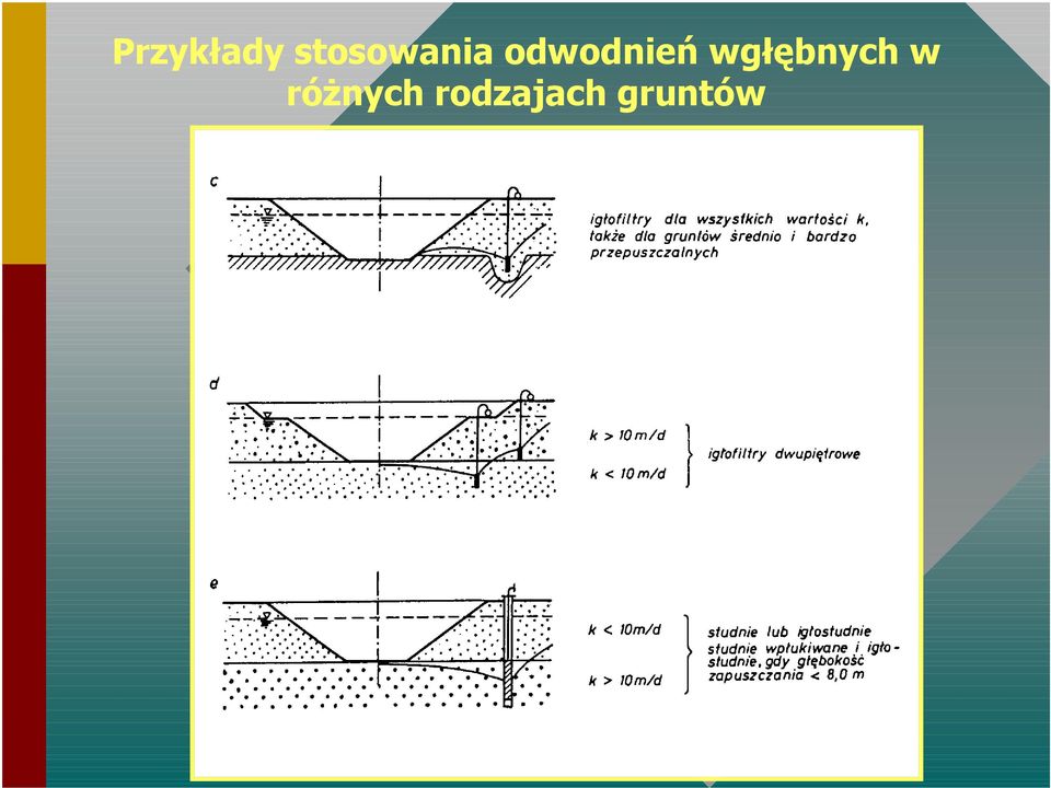 odwodnień