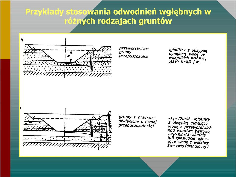 odwodnień