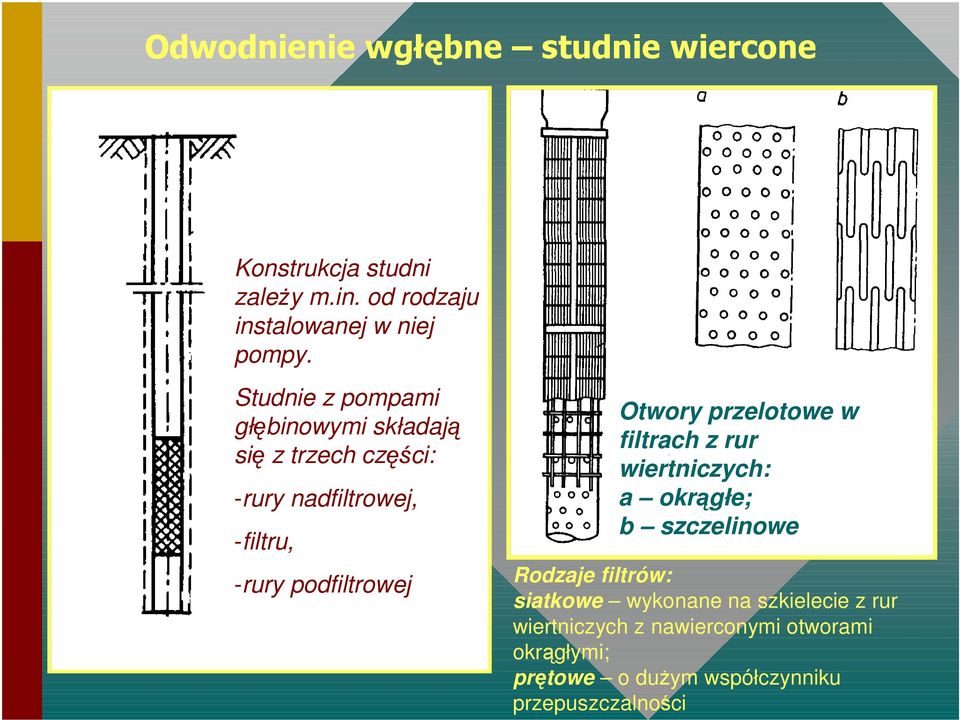 Otwory przelotowe w filtrach z rur wiertniczych: a okrągłe; b szczelinowe Rodzaje filtrów: siatkowe wykonane