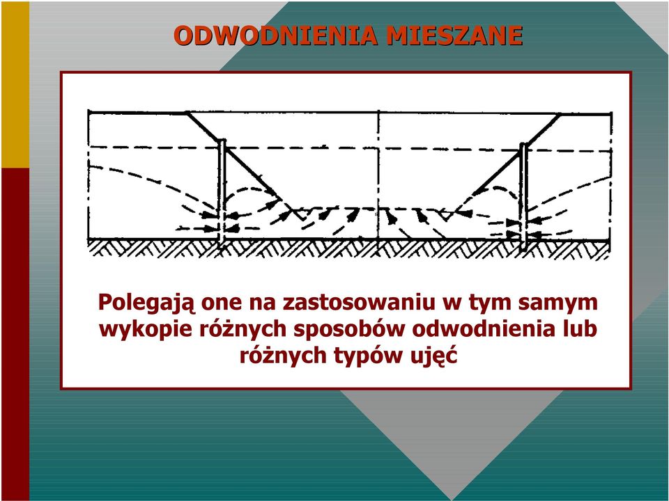 samym wykopie różnych sposobów