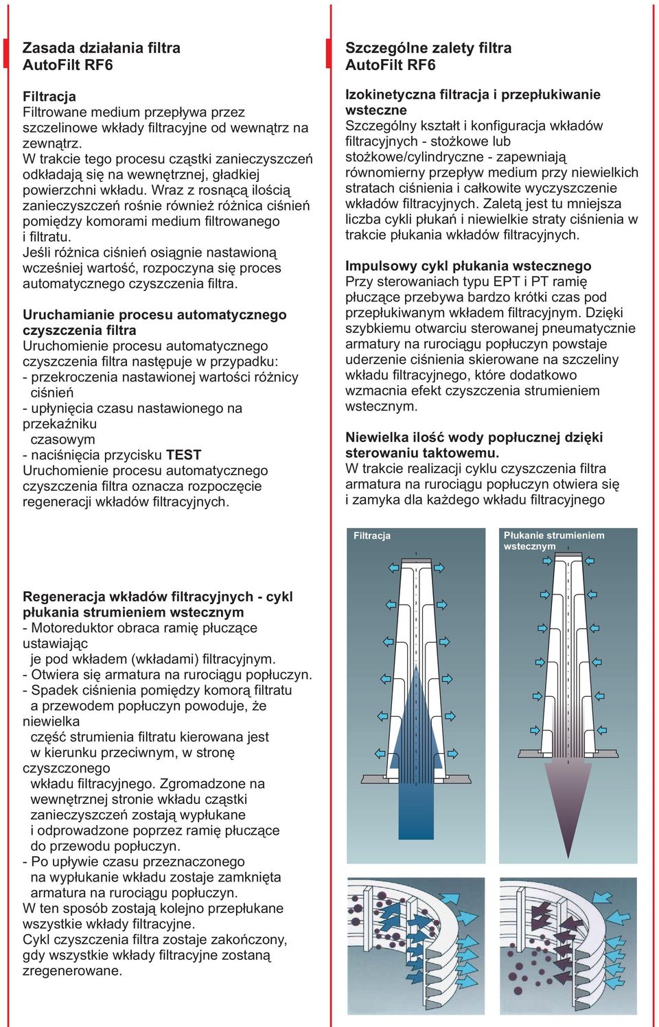 Wraz z rosnącą ilością zanieczyszczeń rośnie również różnica ciśnień pomiędzy komorami medium filtrowanego i filtratu.