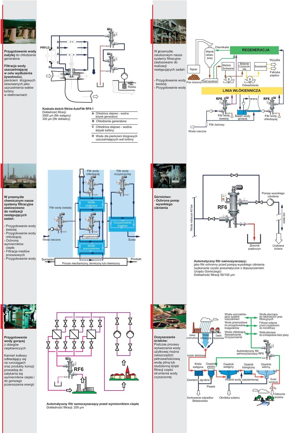 Sortowanie REGENERACJA Bielenie Czyszczenie Odwadnianie Suszenie LINIA WŁÓKIENNICZA Wysyłka Fabryka papieru Kaskada dwóch filtrów AutoFiltr RF6-1 Dokładność filtracji: A Chłodnica olejowo - wodna