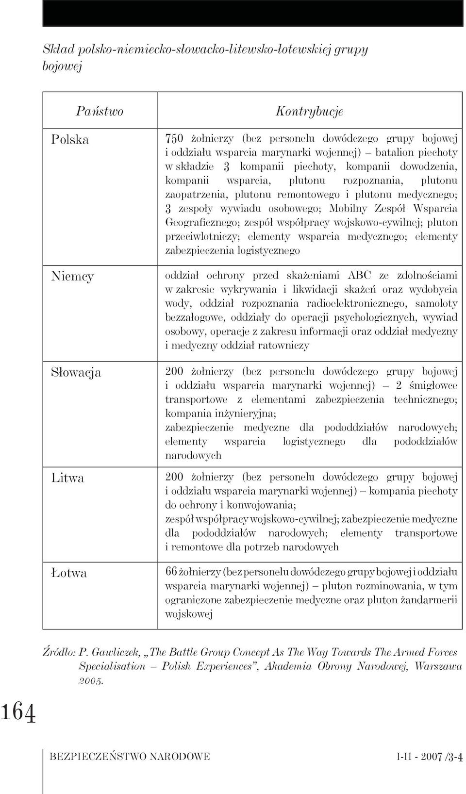 zespoły wywiadu osobowego; Mobilny Zespół Wsparcia Geograficznego; zespół współpracy wojskowo-cywilnej; pluton przeciwlotniczy; elementy wsparcia medycznego; elementy zabezpieczenia logistycznego