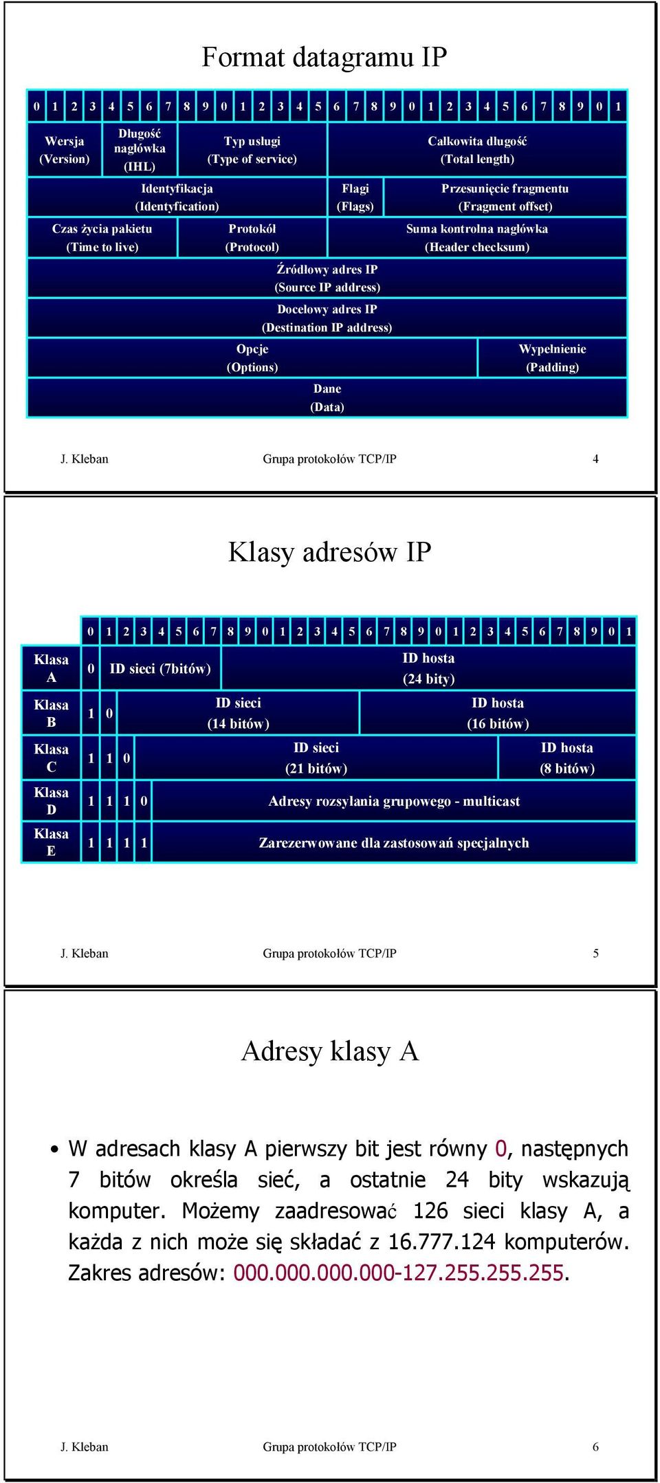 (Header checksum) Wypełnienie (Padding) J.