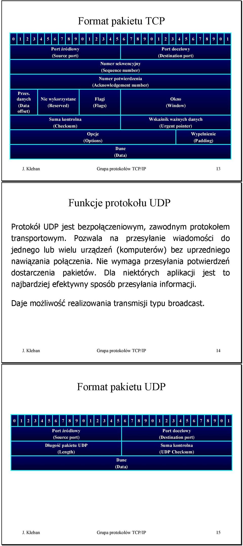 (Sequence number) Dane (Data) Port docelowy (Destination port) Okno (Window) Wskaźnik ważnych danych (Urgent pointer) Wypełnienie (Padding) J.