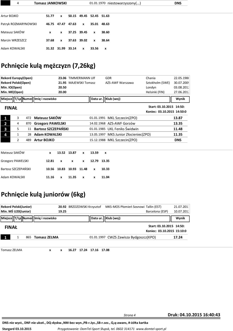 1988 Rekord Polski(Open) 21.95 MAJEWSKI Tomasz AZS-AWF Warszawa Sztokholm (SWE) 30.07.2009 Min. IO(Open) 20.50 Min. ME(Open) 20.00 Start: 03.10.2015 14:50: Koniec: 03.10.2015 14:50:0 1 3 472 Mateusz SAKÓW 01.