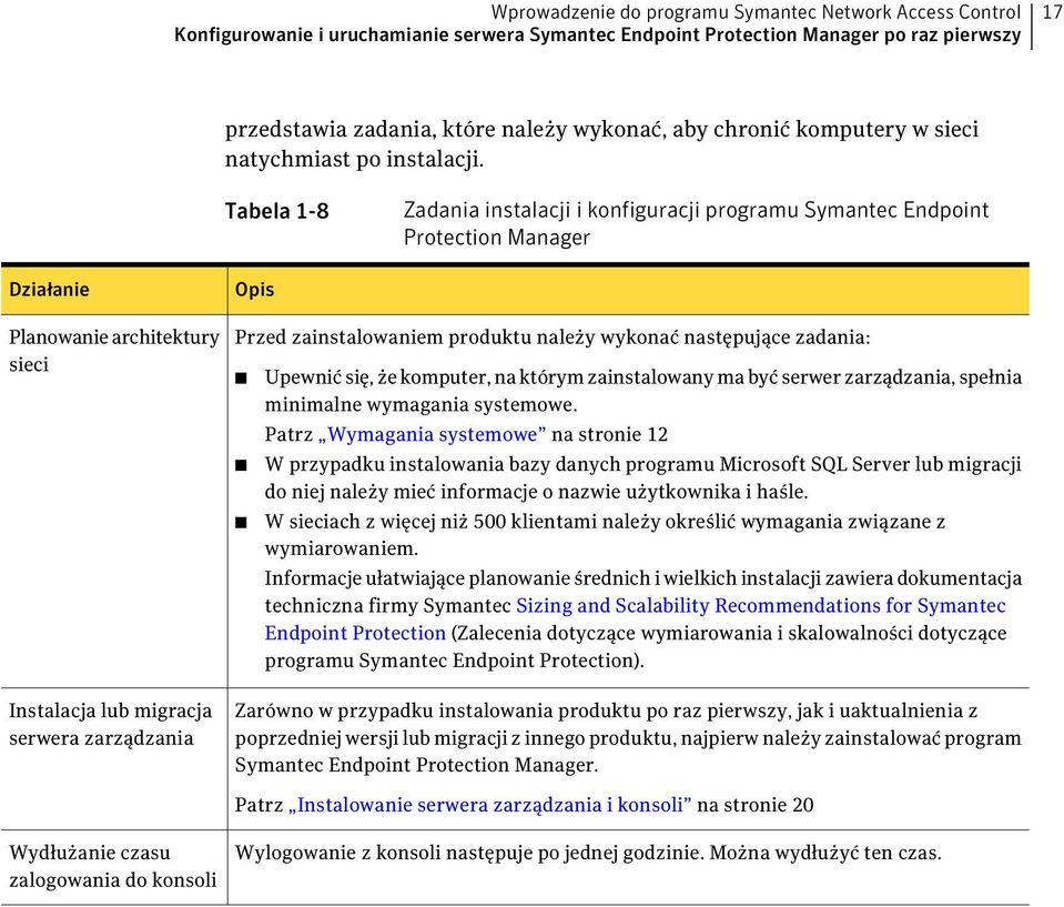 Tabela 1-8 Zadania instalacji i konfiguracji programu Symantec Endpoint Protection Manager Działanie Planowanie architektury sieci Instalacja lub migracja serwera zarządzania Opis Przed