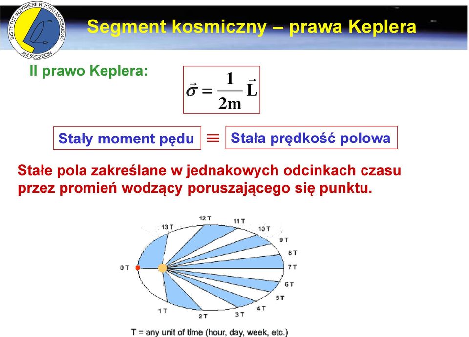 polowa Stałe pola zakreślane w jednakowych