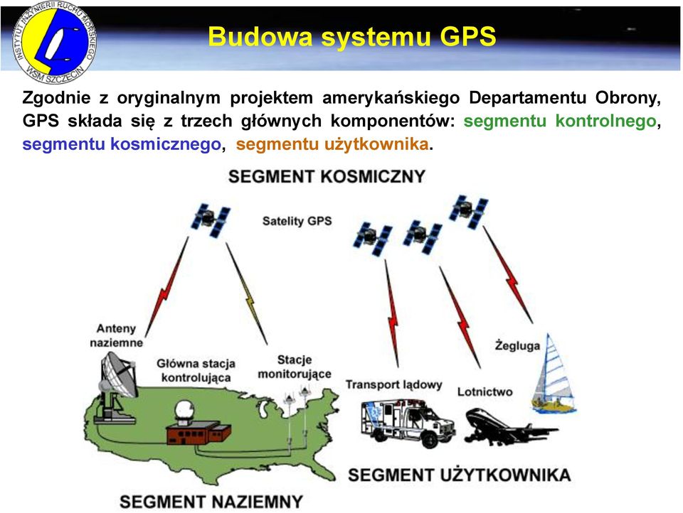 składa się z trzech głównych komponentów: