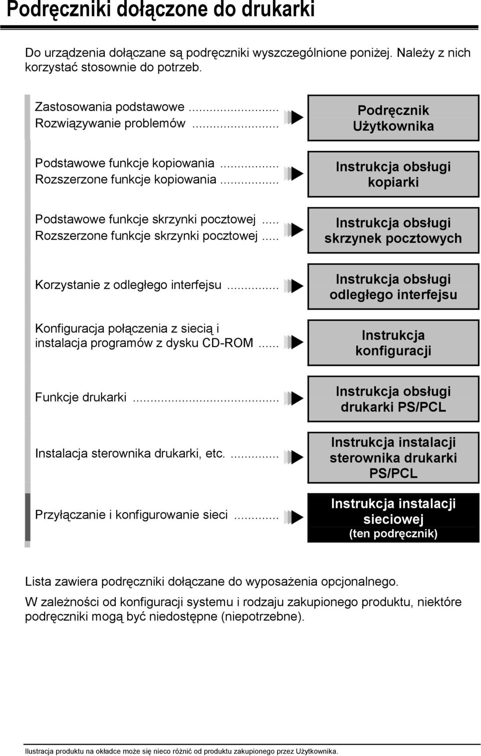 .. Instrukcja obsługi skrzynek pocztowych Korzystanie z odległego interfejsu... Konfiguracja połączenia z siecią i instalacja programów z dysku CD-ROM.