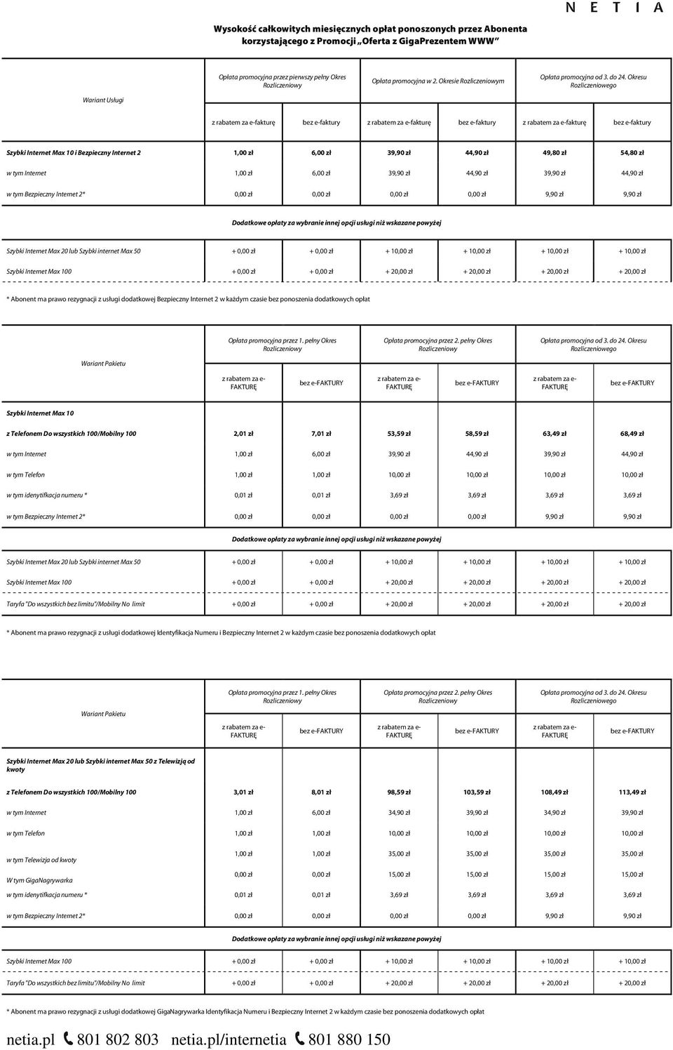 Okresu Rozliczeniowego fakturę bez e-faktury fakturę bez e-faktury fakturę bez e-faktury Szybki Internet Max 10 i Bezpieczny Internet 2 39,90 zł 44,90 zł 49,80 zł 54,80 zł 39,90 zł 44,90 zł 39,90 zł