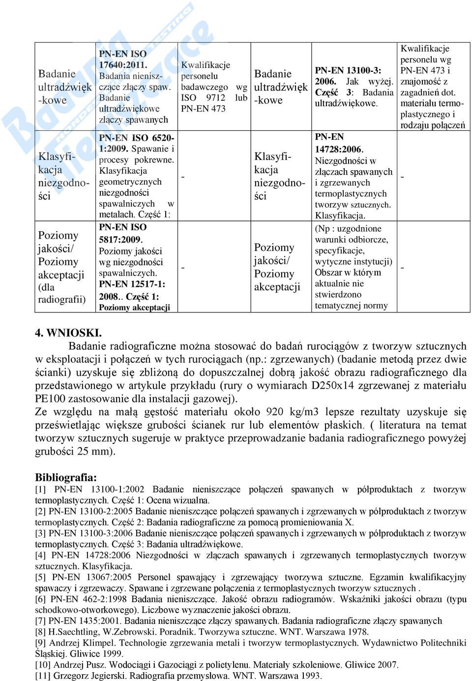Pzimy jakści wg niezgdnści spawalniczych. PN-EN 12517-1: 2008.