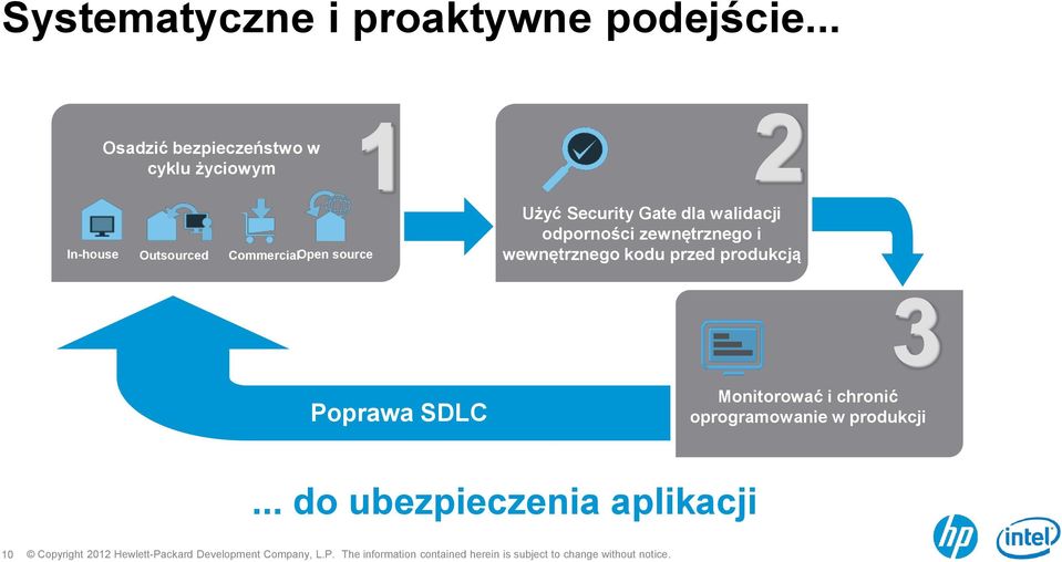 Open source 2 Użyć Security Gate dla walidacji odporności zewnętrznego i