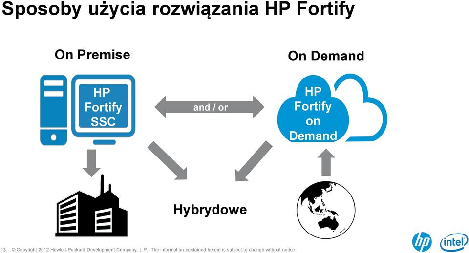 Demand HP Fortify SSC and /