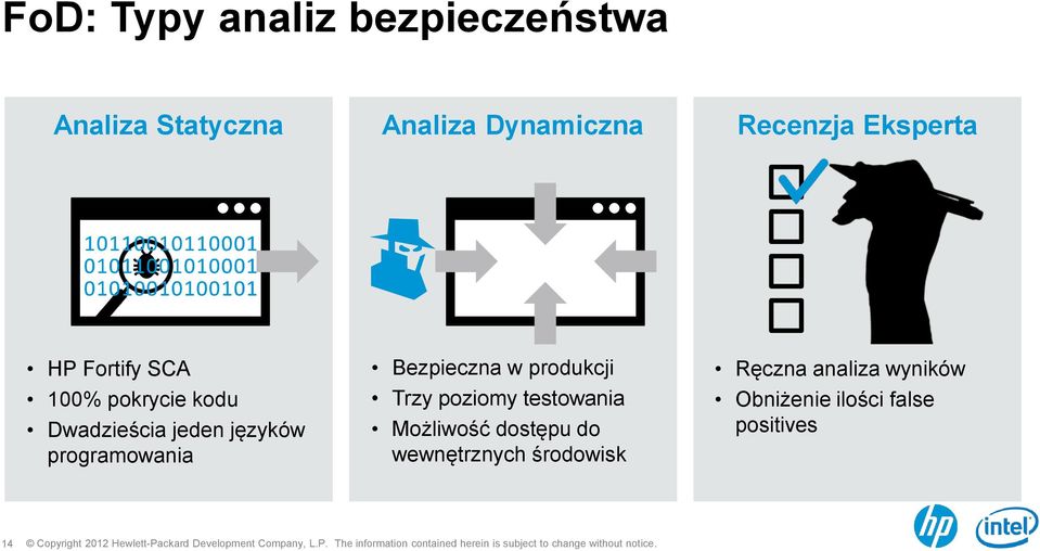 programowania Bezpieczna w produkcji Trzy poziomy testowania Możliwość