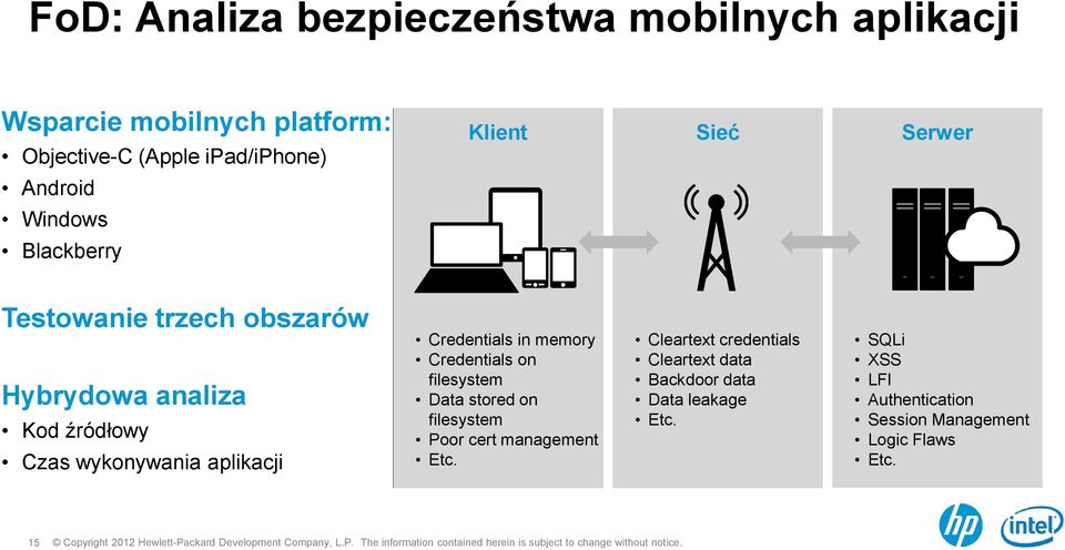 aplikacji Credentials in memory Credentials on filesystem Data stored on filesystem Poor cert management Etc.