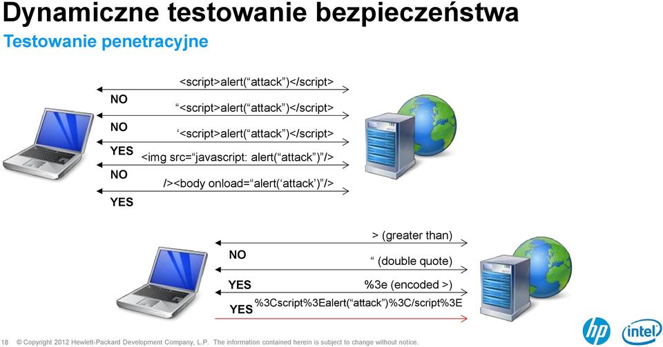 )</script> <img src= javascript: alert( attack ) /> /><body onload= alert( attack ) />