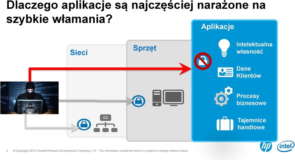 Switch/Router Klientów security Firewalls NIPS/NIDS VPN Procesy Net-Forensics