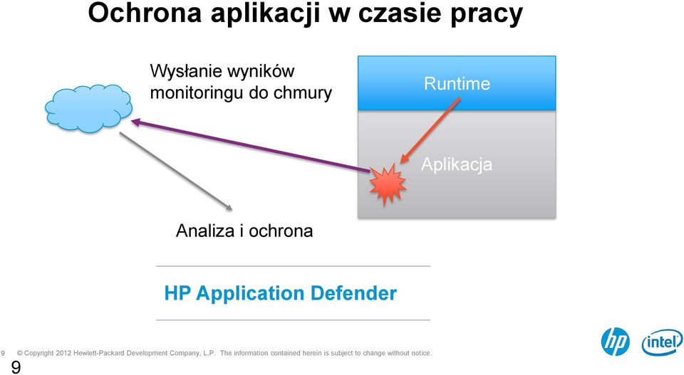 chmury Runtime Aplikacja Analiza