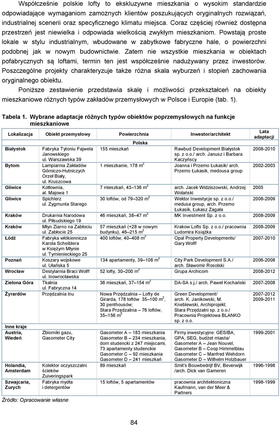 Powstają proste lokale w stylu industrialnym, wbudowane w zabytkowe fabryczne hale, o powierzchni podobnej jak w nowym budownictwie.