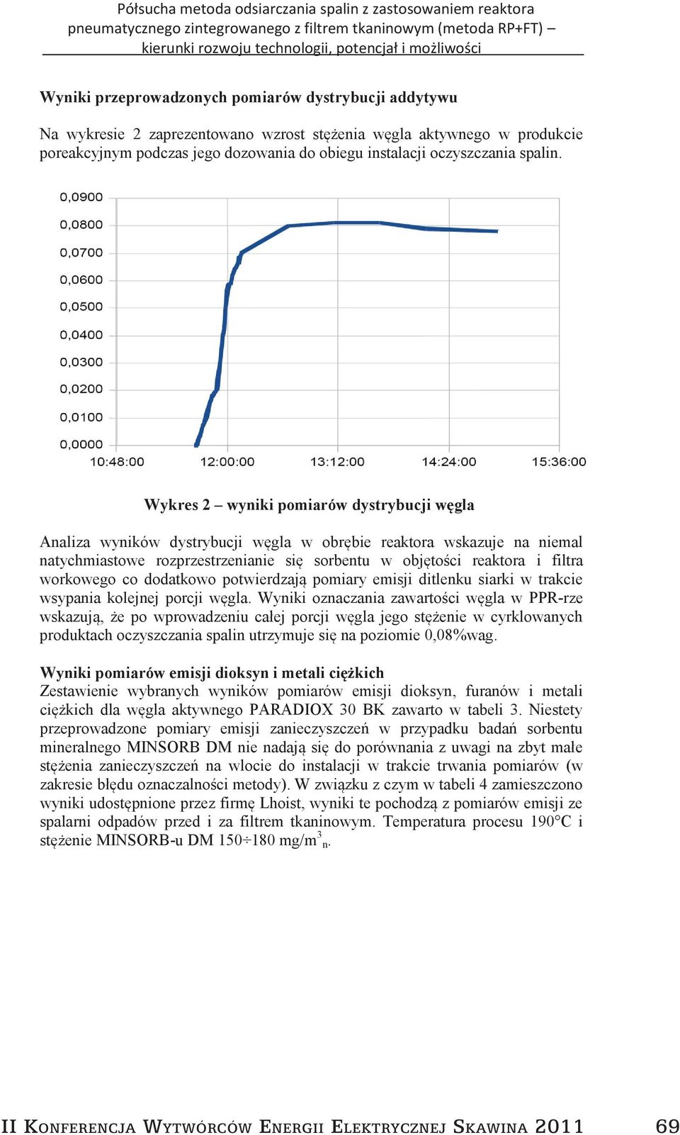 Wykres wyniki pomiarów dystrybucji węgla Analiza wyników dystrybucji węgla w obrębie reaktora wskazuje na niemal natychmiastowe rozprzestrzenianie się sorbentu w objętości reaktora i filtra workowego