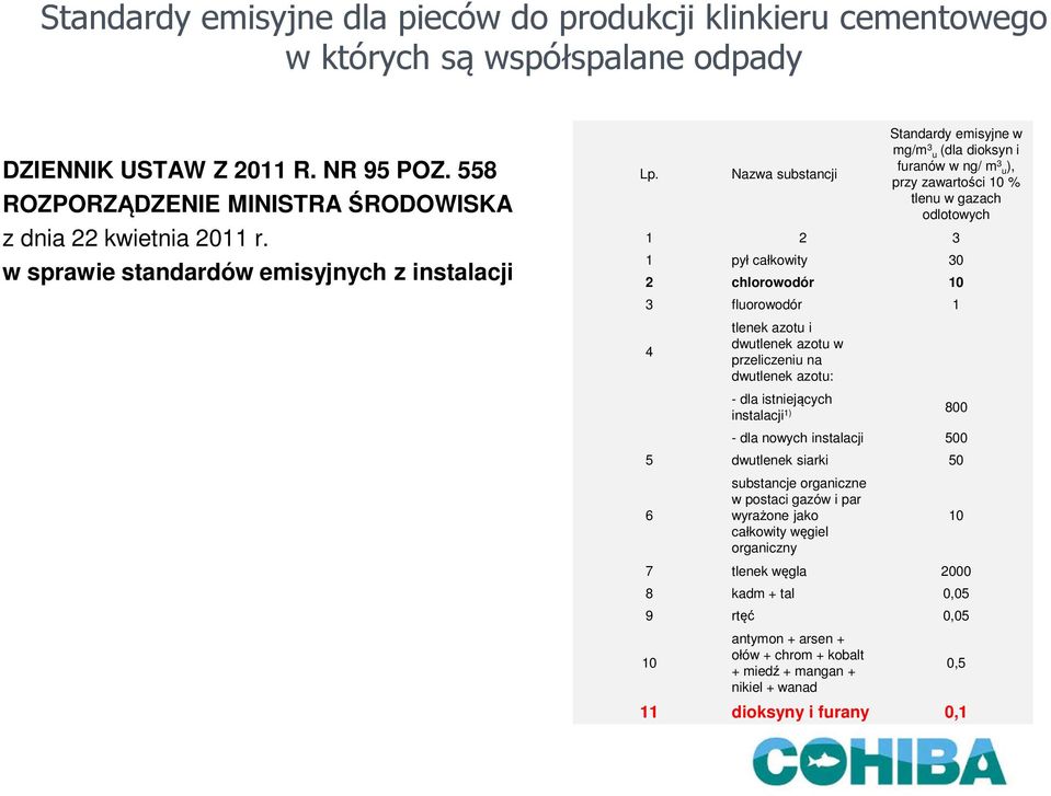 Nazwa substancji Standardy emisyjne w mg/m 3 u (dla dioksyn i furanów w ng/ m 3 u), przy zawartości 10 % tlenu w gazach odlotowych 1 2 3 1 pył całkowity 30 2 chlorowodór 10 3 fluorowodór 1 4 tlenek