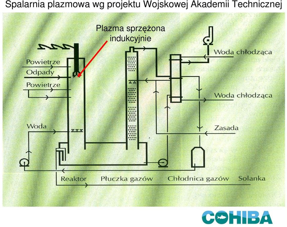 Akademii Technicznej