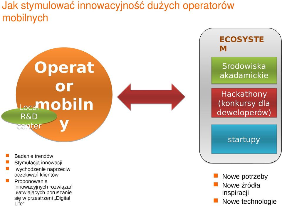 Stymulacja innowacji wychodzenie naprzeciw oczekiwań klientów Proponowanie innowacyjnych rozwiązań