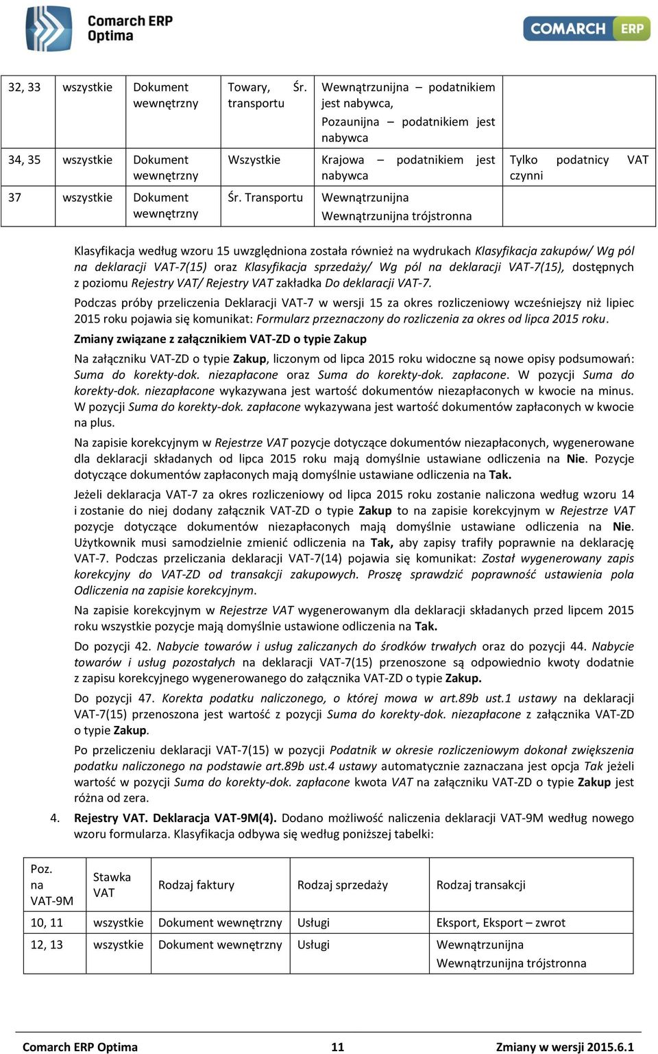 sprzedaży/ Wg pól na deklaracji VAT-7(15), dostępnych z poziomu Rejestry VAT/ Rejestry VAT zakładka Do deklaracji VAT-7.