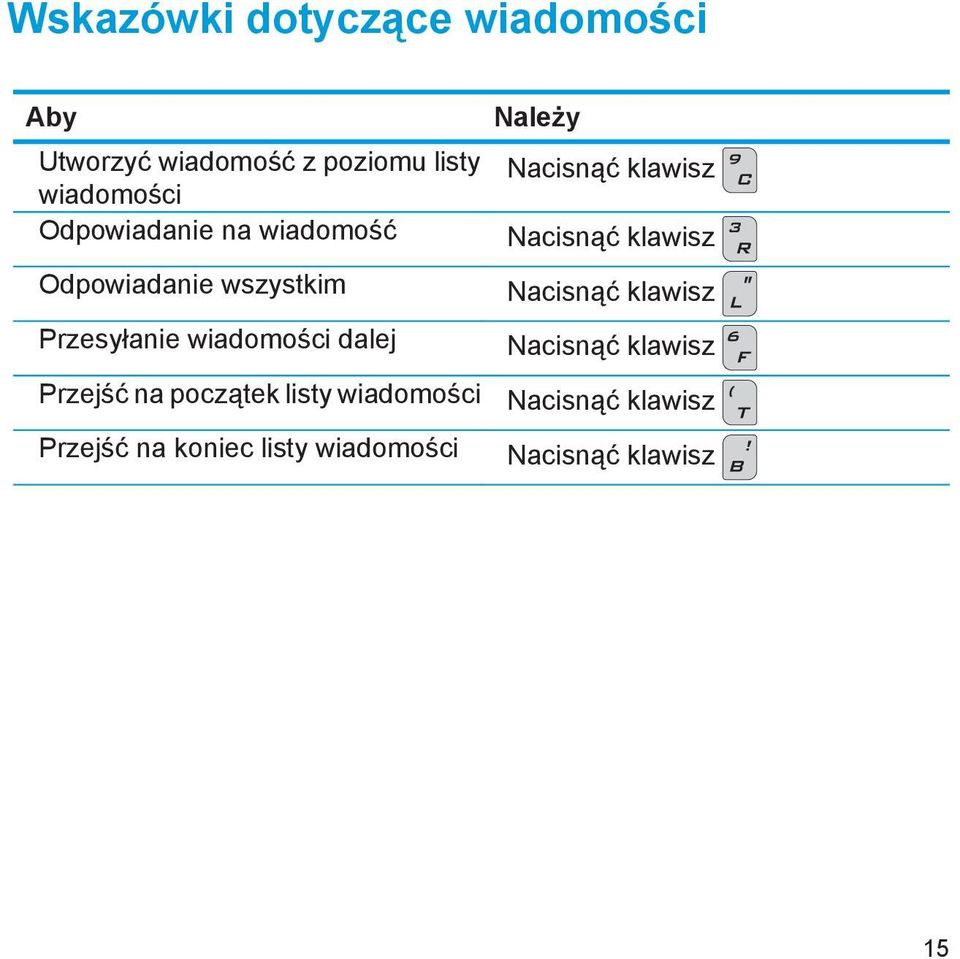 na początek listy wiadomości Przejść na koniec listy wiadomości Należy Nacisnąć