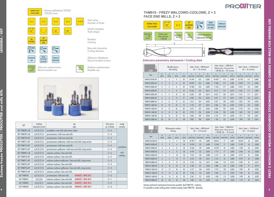 of futes KIT THM501-M 6,8,10,12,16 toroiae / e mis with corer raius Z=6 KIT THM701-M 6,8,10,12,16 promieiowe / ba ose e mis Z=2 KIT THM710-AP 6,8,10,12,16 promieiowe / ba ose e mis Z=2 KIT THM711-AP