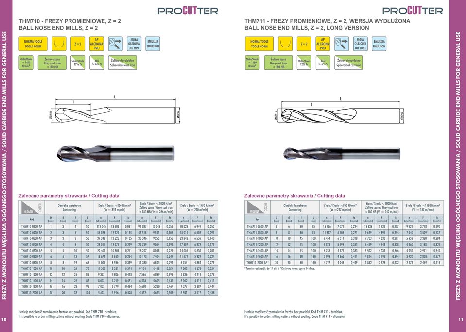 <180 HB (Vc = 286 m/mi) mi] mi] Stae / Stees <1450 N/mm 2 (Vc = 220 m/mi) mi] mi] THM710-0100-AP 1 3 4 50 112 045 13 602 0,061 91 037 10 043 0,055 70 028 6 949 0,050 THM710-0200-AP 2 3 6 50 56 023 12