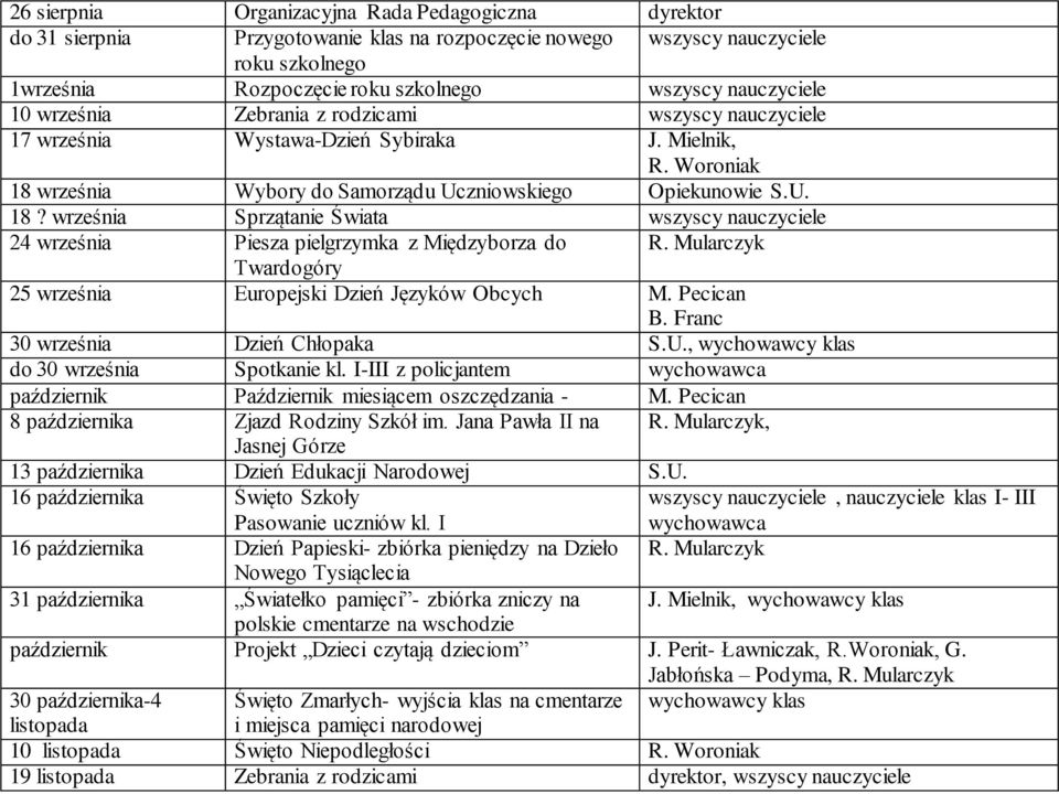 września Wybory do Samorządu Uczniowskiego Opiekunowie S.U. 18? września Sprzątanie Świata wszyscy nauczyciele 24 września Piesza pielgrzymka z Międzyborza do R.