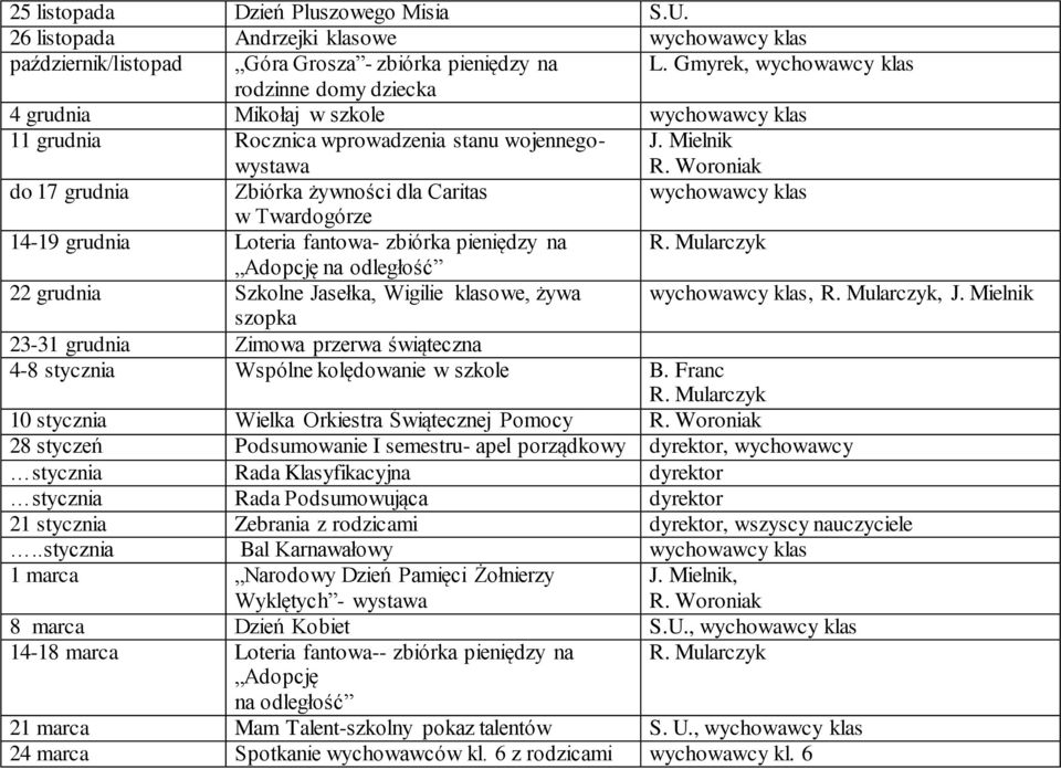 Woroniak do 17 grudnia Zbiórka żywności dla Caritas wychowawcy klas w Twardogórze 14-19 grudnia Loteria fantowa- zbiórka pieniędzy na R.