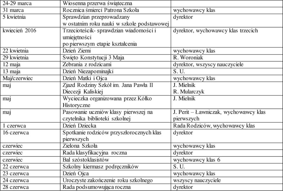 Woroniak 12 maja Zebrania z rodzicami dyrektor, wszyscy nauczyciele 13 maja Dzień Niezapominajki S. U. Maj/czerwiec Dzień Matki i Ojca wychowawcy klas maj Zjazd Rodziny Szkół im.