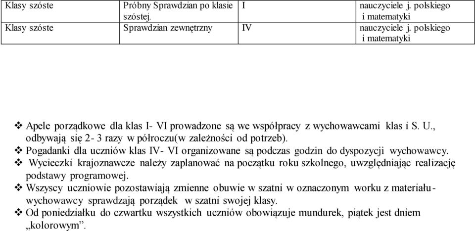 Pogadanki dla uczniów klas IV- VI organizowane są podczas godzin do dyspozycji wychowawcy.