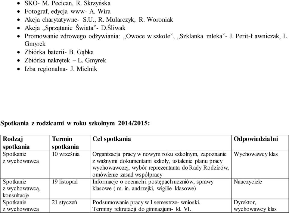 Mielnik Spotkania z rodzicami w roku szkolnym 2014/2015: Rodzaj spotkania Spotkanie z wychowawcą Spotkanie z wychowawcą, konsultacje Spotkanie z wychowawcą Termin Cel spotkania spotkania 10 września