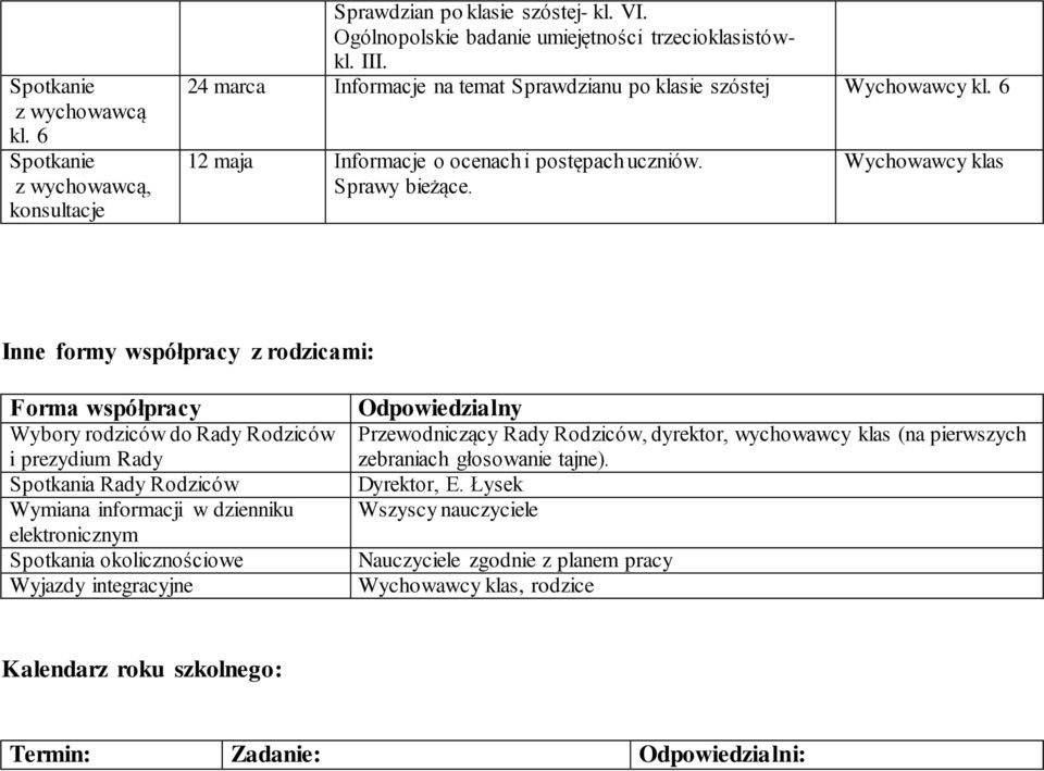 Wychowawcy klas Inne formy współpracy z rodzicami: Forma współpracy Wybory rodziców do Rady Rodziców i prezydium Rady Spotkania Rady Rodziców Wymiana informacji w dzienniku elektronicznym Spotkania