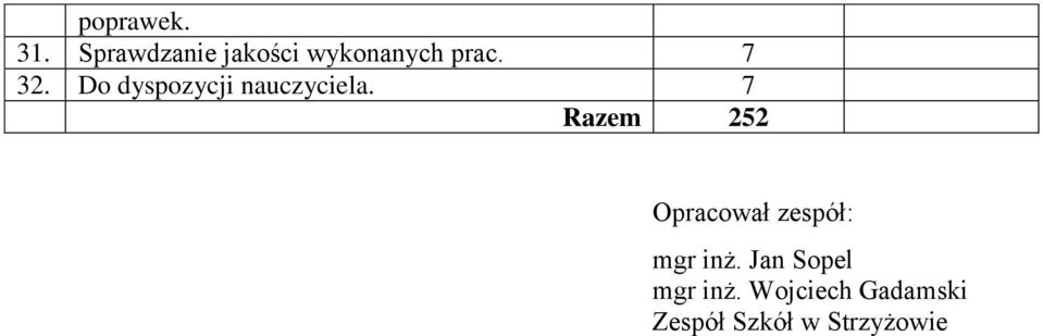 Do dyspozycji nauczyciela.