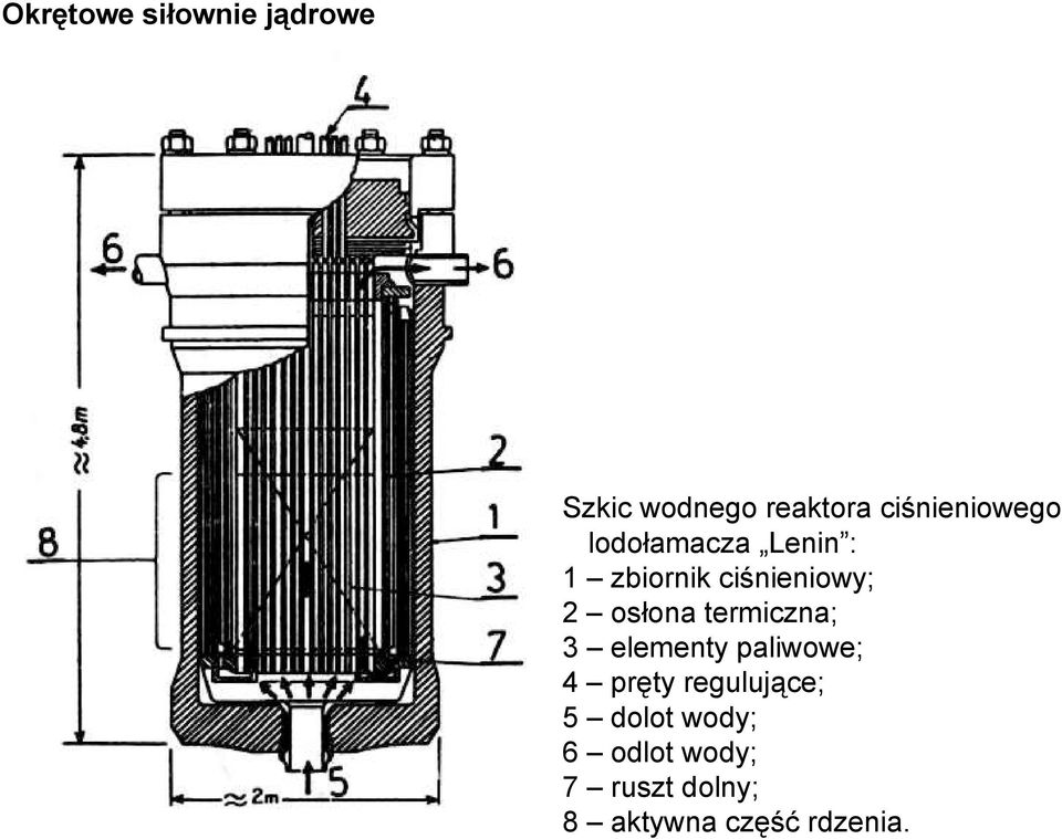 2 osłona termiczna; 3 elementy paliwowe; 4 pręty