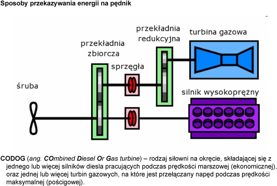 jednego lub więcej silników diesla pracujących podczas prędkości marszowej