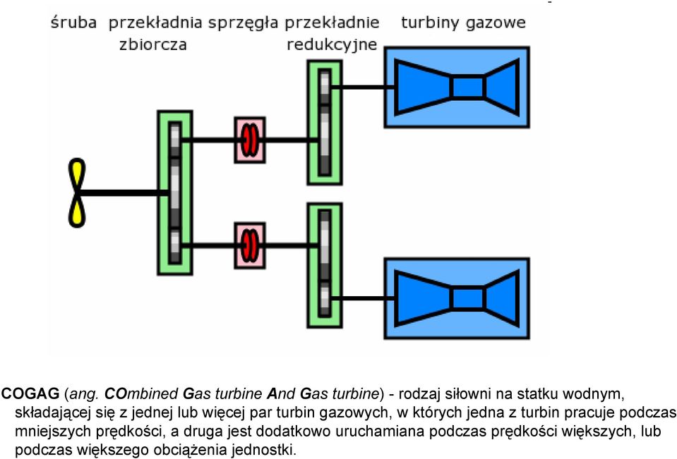 składającej się z jednej lub więcej par turbin gazowych, w których jedna z