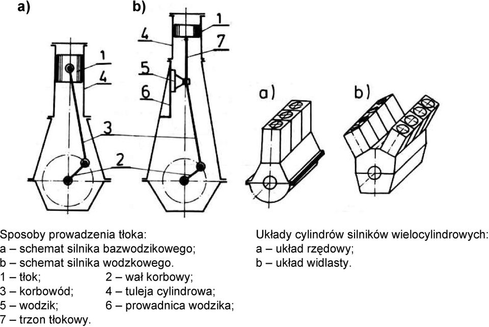 1 tłok; 2 wał korbowy; 3 korbowód; 4 tuleja cylindrowa; 5 wodzik; 6