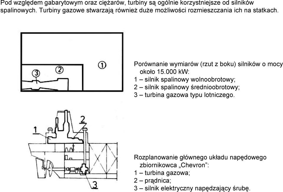 Porównanie wymiarów (rzut z boku) silników o mocy około 15.