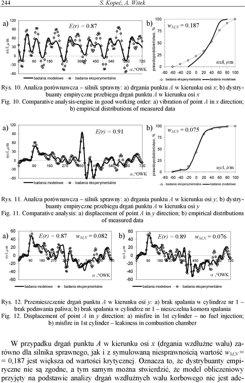 1. Comparative analysis-engine in good working order: a) vibration of point A in x direction; b) empirical distributions of measured data W przypadku drgań punktu A w kierunku osi x (drgania wzdłużne