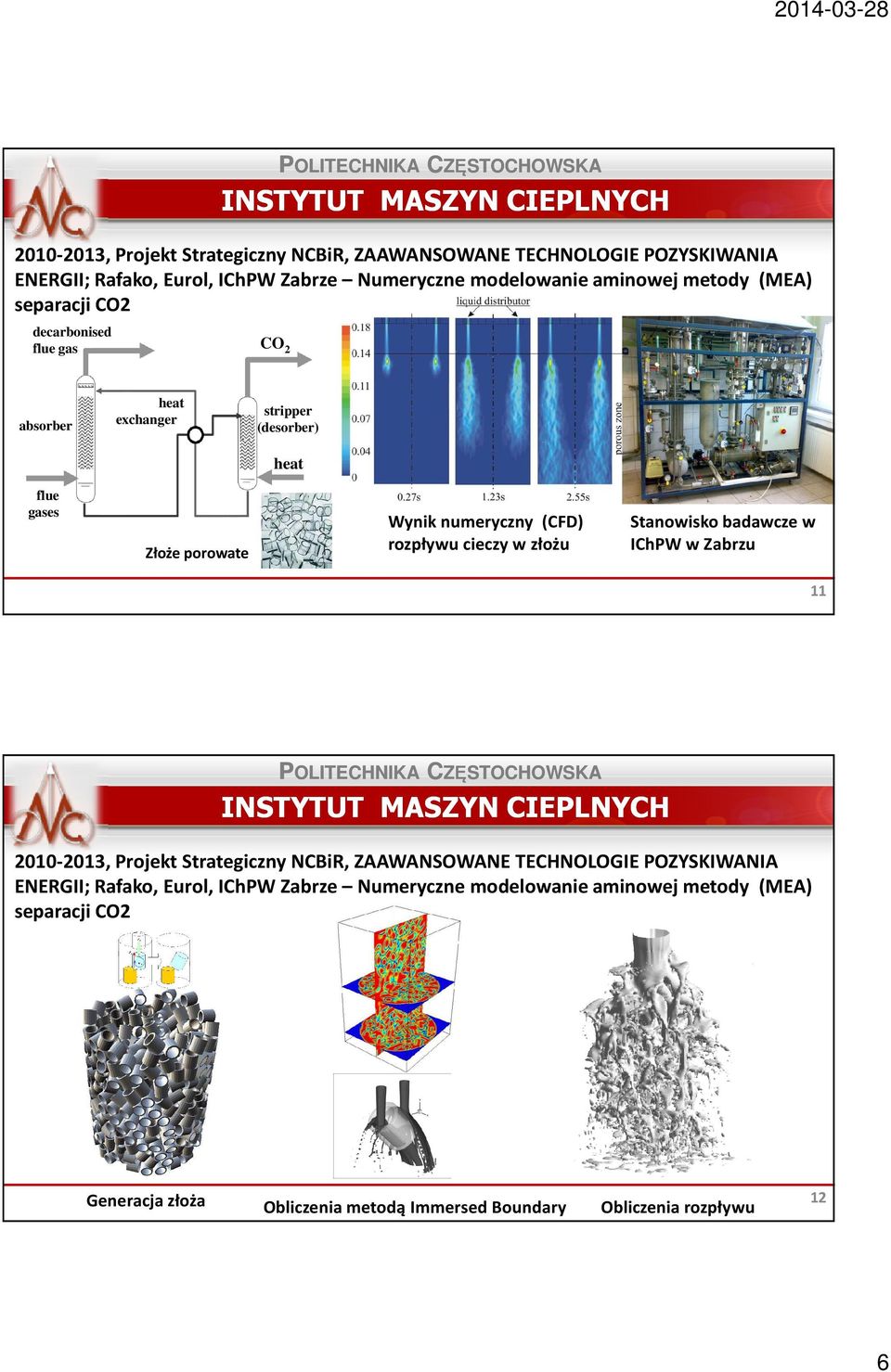rozpływu cieczy w złożu Stanowisko badawcze w IChPW w Zabrzu 11  (MEA) separacji CO2 Generacja złoża Obliczenia metodą Immersed Boundary Obliczenia