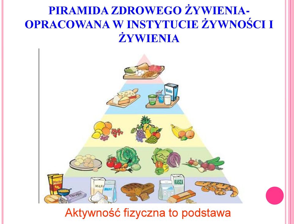 INSTYTUCIE ŻYWNOŚCI I