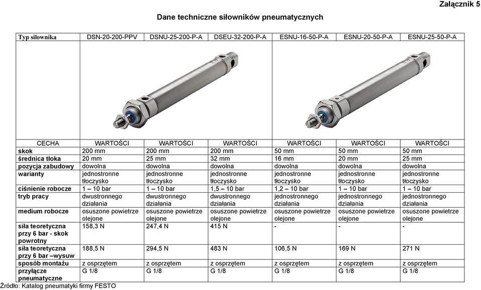 ciśnienie robocze 1 10 bar 1 10 bar 1,5 10 bar 1,2 10 bar 1 10 bar 1 10 bar tryb pracy dwustronnego dwustronnego dwustronnego go go go medium robocze osuszone osuszone osuszone osuszone osuszone