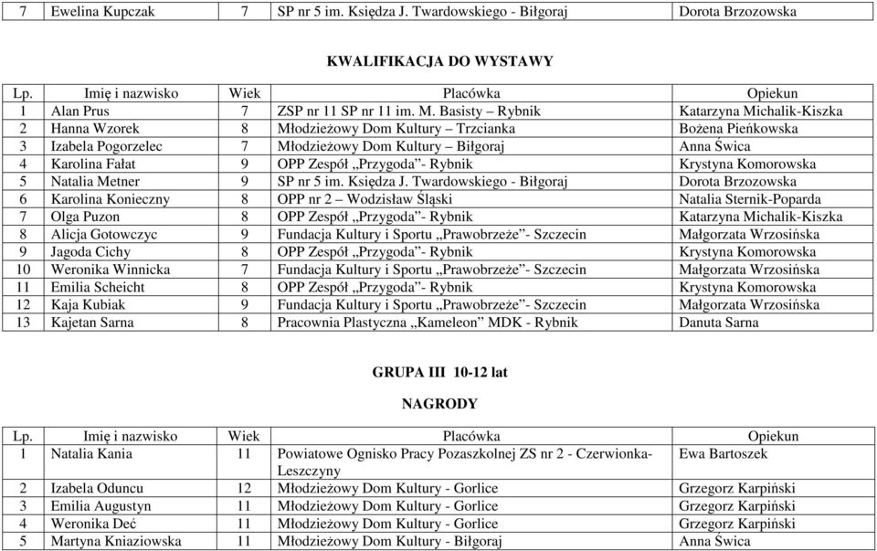 Zespół Przygoda - Rybnik Krystyna Komorowska 5 Natalia Metner 9 SP nr 5 im. Księdza J.